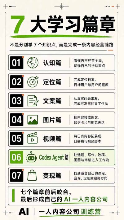 AI一人内容公司30天实战训练营，让Codex Agent自动参与内容创作持续做出更像你、更有竞争力的内容-一鸣资源网