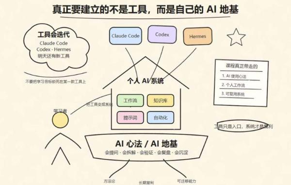 图片[2]-爱马仕Hermes+Obsidian打造AI内容系统SOP，让普通人也能通过 AI 自动化打造个人IP 和 副业内容体系-一鸣资源网