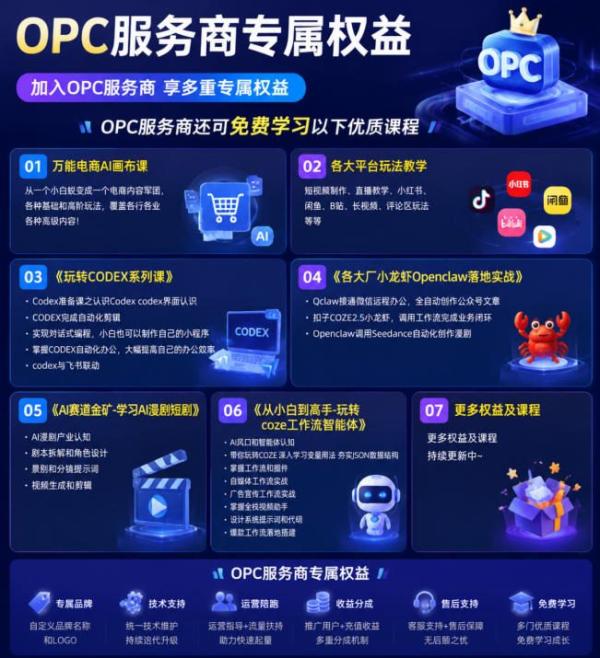 图片[5]-【首发】OPC一人公司项目，单日500+，手机电脑不限制，打造属于自己的品牌画布AI产品，收费陪跑【揭秘】-一鸣资源网