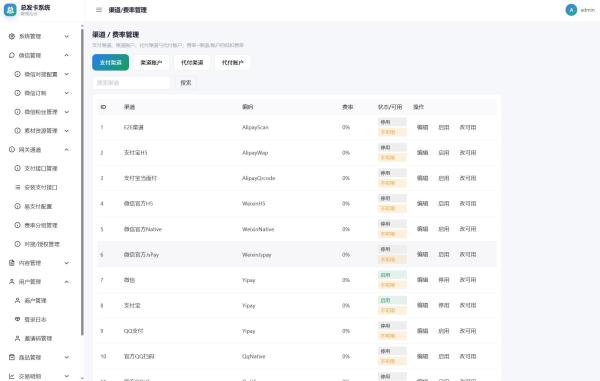 总裁自动发卡系统源码-一鸣资源网