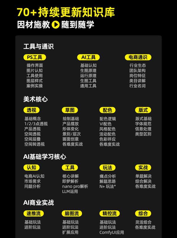 图片[5]-电商头等舱AI设计全能进阶2026新课：PS+即梦+Nano Banana+ComfyUI，从产品精修到详情页全案设计-一鸣资源网