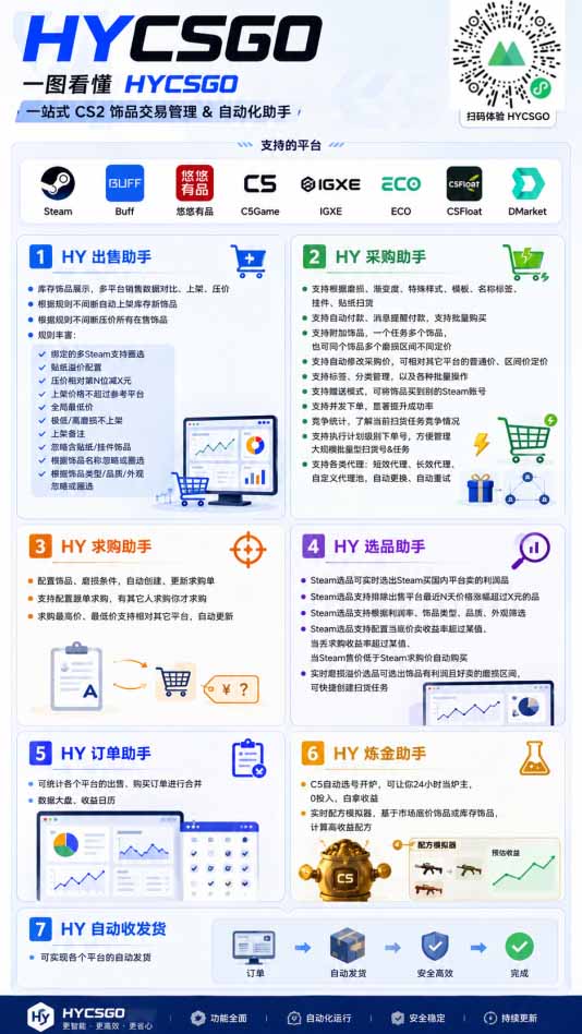 图片[4]-游戏全自动搬砖独家首发，日入千元，稳定运行三年，任何人都可以做！-一鸣资源网