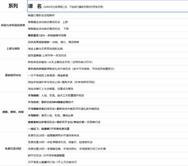 图片[3]-2026淘天开单秘籍PRO实战陪跑课程：全套落地运营玩法，一站式解决淘宝流量低、不出单难题(更新260906-一鸣资源网