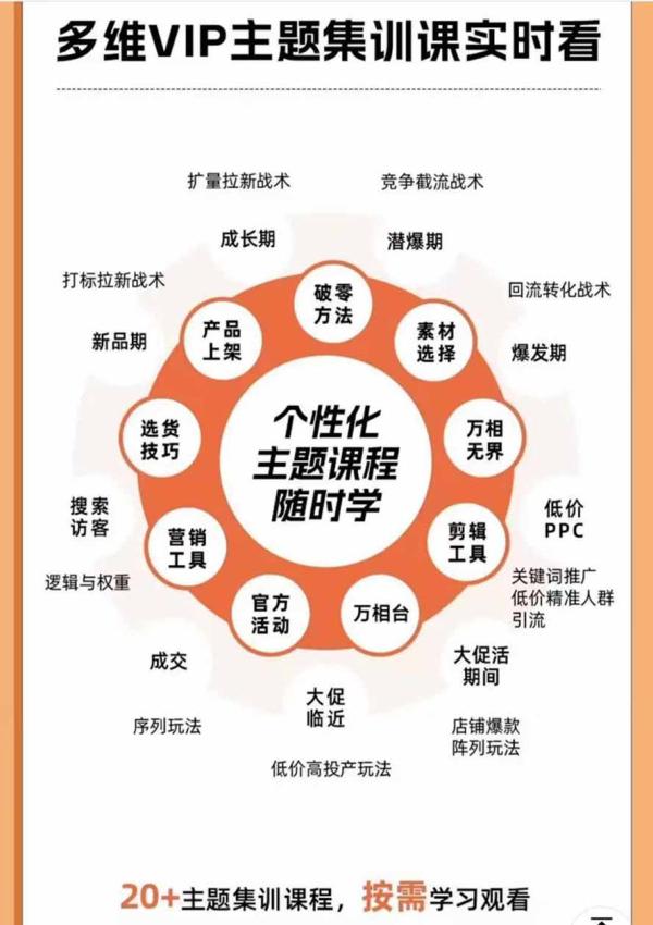 2026淘天开单秘籍PRO实战陪跑课程：全套落地运营玩法，一站式解决淘宝流量低、不出单难题(更新260906-一鸣资源网