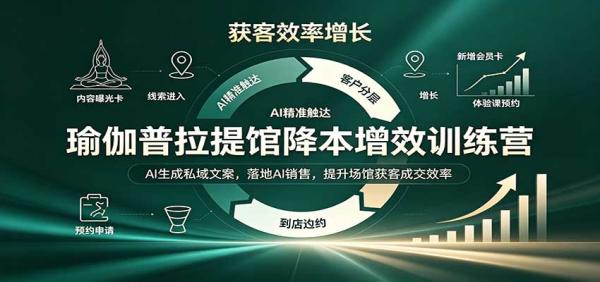 瑜伽普拉提馆降本增效训练营：AI生成私域文案，落地AI销售，提升场馆获客成交效率-一鸣资源网