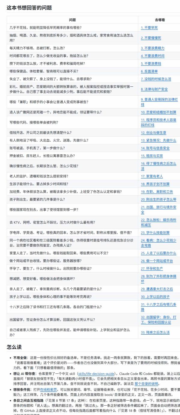 图片[4]-狠狠收藏这个 2 万 Star 的 GitHub 项目，堪称高性价比人生指南。-一鸣资源网