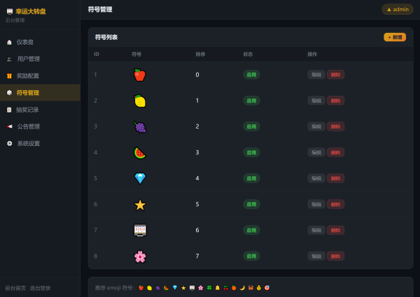 幸运大转盘抽奖系统源码-一鸣资源网