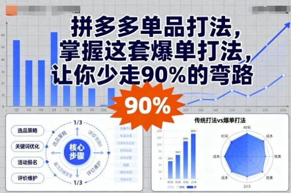 图片[1]-拼多多单品打法，掌握这套爆单打法，让你少走90%的弯路-一鸣资源网