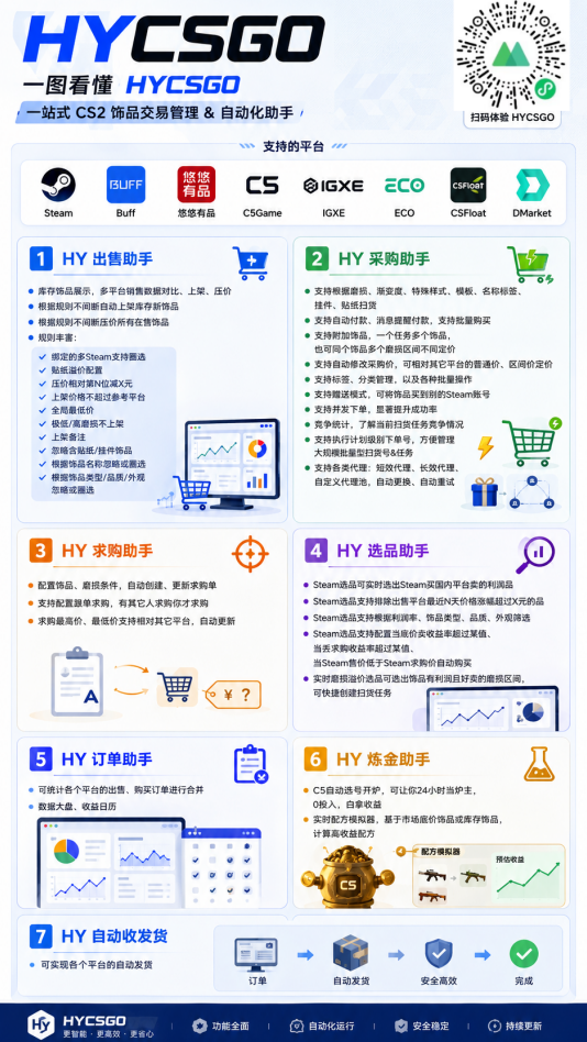 老款游戏自动搬砖项目，日入几百，超稳定可靠，当天见收益！-一鸣资源网