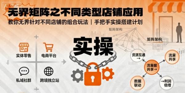 无界矩阵之不同类型店铺应用，教你无界针对不同类型店铺的组合玩法应用，手把手实操搭建计划-一鸣资源网