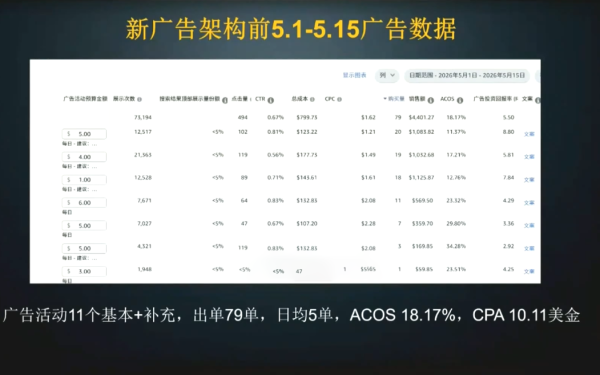 skyla·亚马逊运营实战课(更新8月)-一鸣资源网