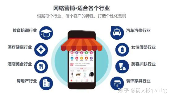 图片[2]-全网营销推广平台有哪些？具体详细解析分享-一鸣资源网