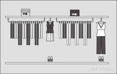 图片[3]-最全服装陈列法则与技巧，建议收藏！（附女装公司波段陈列指引）-一鸣资源网
