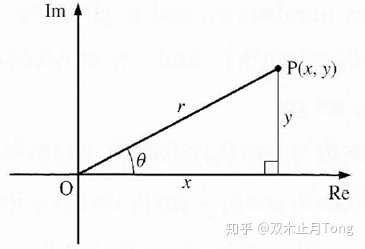 图片[3]-如何理解复数的四则运算？-一鸣资源网