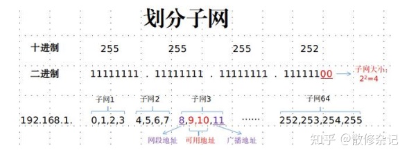 图片[2]-子网掩码是什么？有什么作用？-一鸣资源网