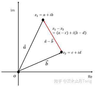 图片[5]-如何理解复数的四则运算？-一鸣资源网