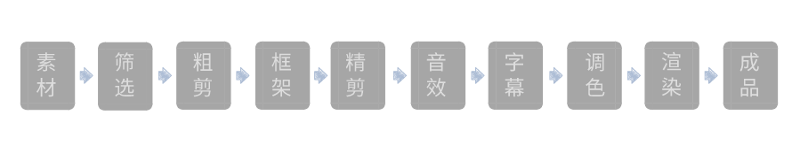 图片[4]-影视剪辑新手入门指南【专业完整版】-一鸣资源网