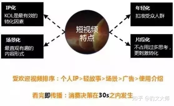图片[1]-短视频营销怎么玩？从3方面谈谈内容变现与商业化转型！-一鸣资源网