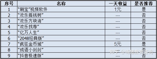 图片[1]-1小时赚5000元游戏（亲测九款赚钱游戏）-一鸣资源网