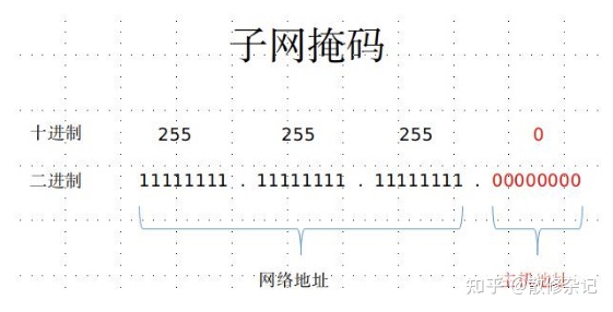 图片[1]-子网掩码是什么？有什么作用？-一鸣资源网