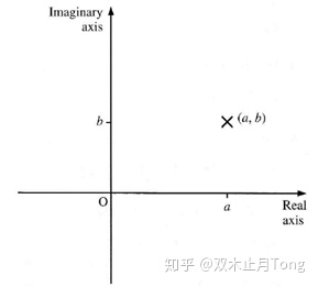图片[1]-如何理解复数的四则运算？-一鸣资源网