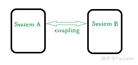 图片[2]-啥叫旁路电容？啥叫去耦？可以不再争论了吗-一鸣资源网