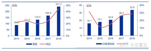 图片[2]-安踏被泼“浑水”市值蒸发百亿，业绩太好也有错？-一鸣资源网