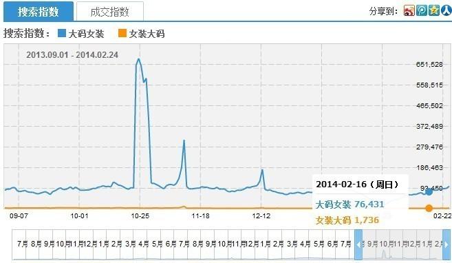 图片[2]-跨境电商独立网站：产品标题的SEO优化-一鸣资源网