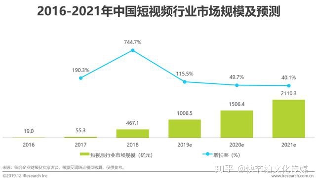 图片[1]-短视频行业营销策略分析及趋势-一鸣资源网