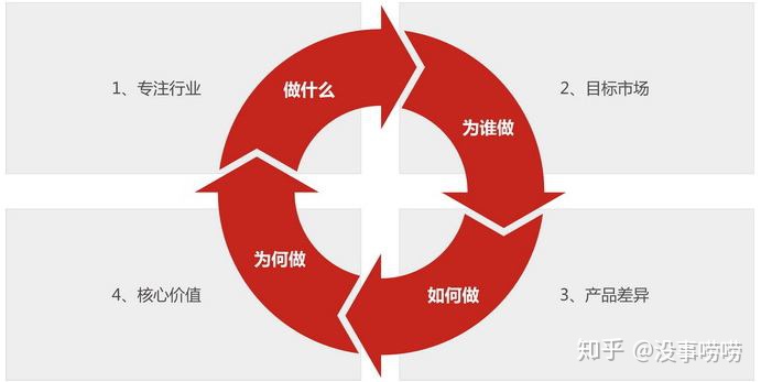 图片[1]-定位定天下，特劳特品牌定位实操解析！-一鸣资源网