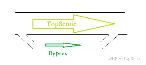 图片[1]-啥叫旁路电容？啥叫去耦？可以不再争论了吗-一鸣资源网