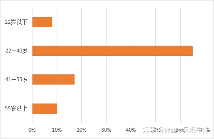 图片[1]-2021年青年睡眠报告：中国有超过3亿人存在睡眠障碍！如何提高睡眠质量进入深度睡眠？我在这里找到了答案-一鸣资源网