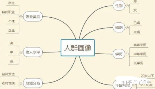 图片[1]-学一百招不如会一种，引流方法学的多不如学的精，引流思路举一反三-一鸣资源网
