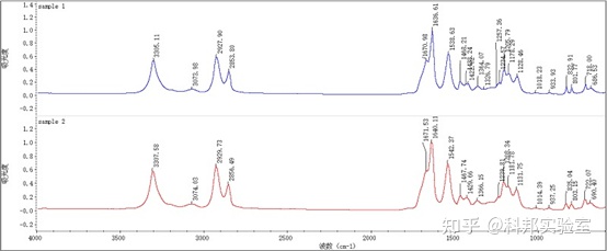 图片[3]-傅里叶变换红外光谱仪原理及应用-一鸣资源网