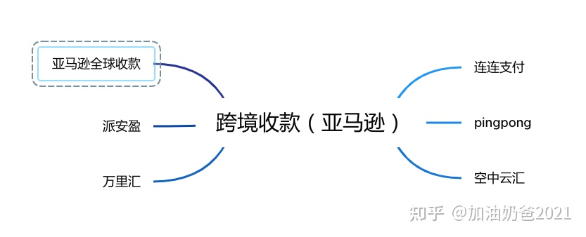 图片[1]-跨境支付平台有哪些？-一鸣资源网