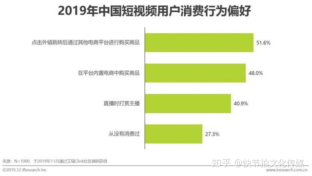 图片[11]-短视频行业营销策略分析及趋势-一鸣资源网