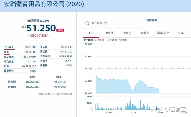 图片[1]-安踏被泼“浑水”市值蒸发百亿，业绩太好也有错？-一鸣资源网