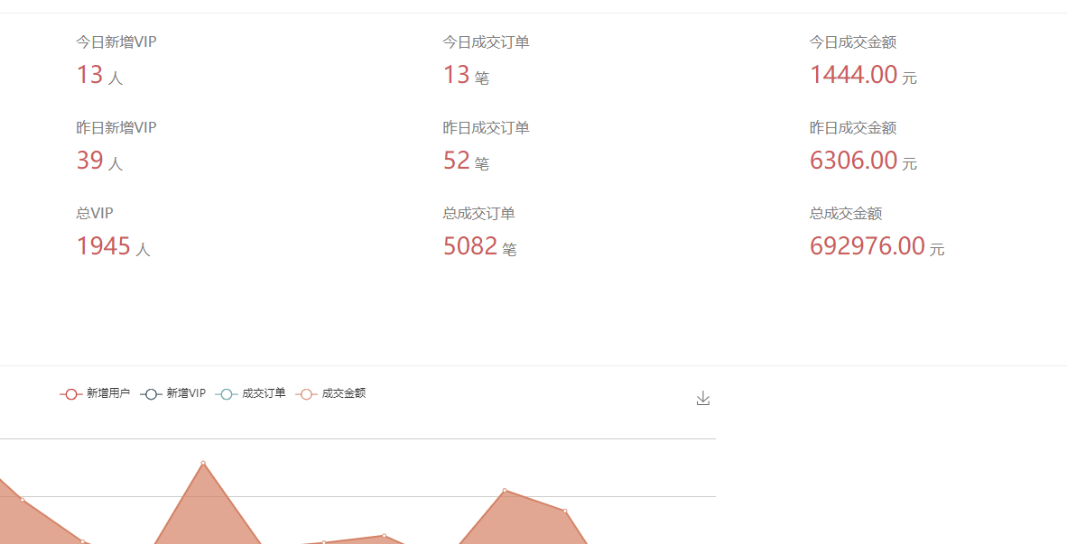 图片[2]-临沂短视频培训课抖音运营策划案，神云传媒变现吸粉100W全攻略实战教程-一鸣资源网