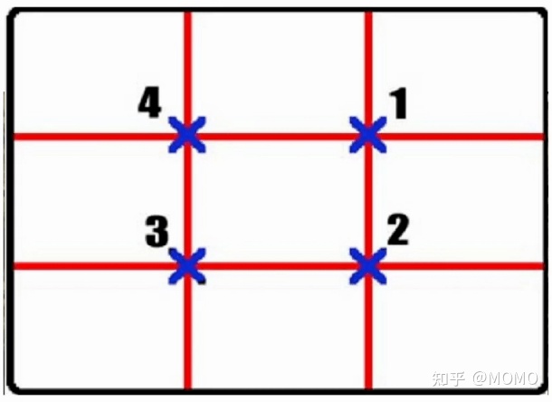 图片[1]-短视频拍摄学习笔记-一鸣资源网