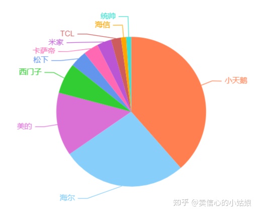 图片[1]-【2022洗衣机口碑排行榜】10分钟让你选中心意的洗衣机-海尔、松下、小天鹅、美的最新大牌洗衣机排行榜一览-一鸣资源网