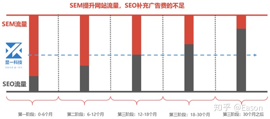 图片[1]-什么是百度竞价排名和自然排名，SEO和SEM你都了解了吗？-一鸣资源网