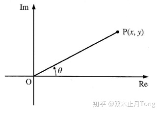 图片[2]-如何理解复数的四则运算？-一鸣资源网