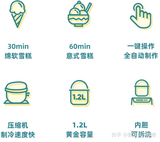 图片[5]-冰淇淋机哪个牌子好？2022年家用冰淇淋机雪糕机推荐，商用冰淇淋机怎么选？（12月更新）-一鸣资源网