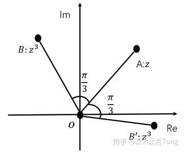 图片[11]-如何理解复数的四则运算？-一鸣资源网