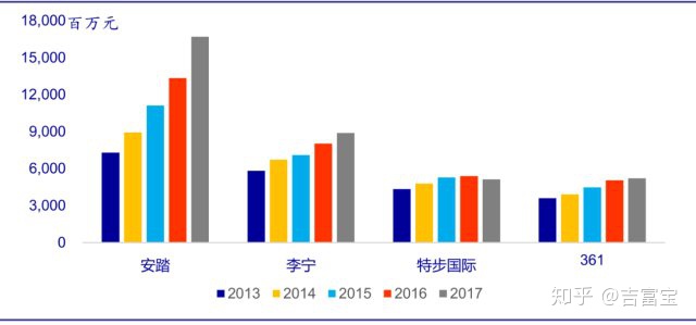 图片[3]-安踏被泼“浑水”市值蒸发百亿，业绩太好也有错？-一鸣资源网