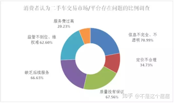 图片[1]-二手车市场乱象再曝光，祸起人人车交易泡水奔驰-一鸣资源网