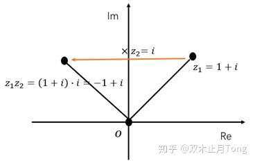 图片[7]-如何理解复数的四则运算？-一鸣资源网