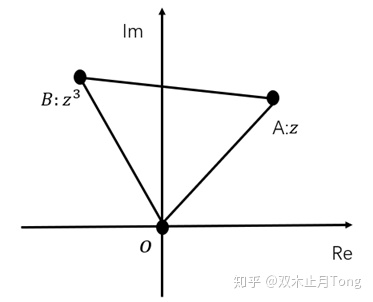 图片[10]-如何理解复数的四则运算？-一鸣资源网