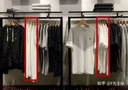图片[2]-最全服装陈列法则与技巧，建议收藏！（附女装公司波段陈列指引）-一鸣资源网