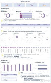 图片[5]-电商如何做数据分析？-一鸣资源网